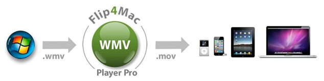 wmv player for mac download